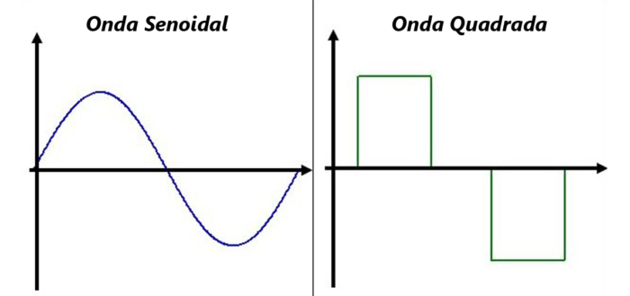 Por Que O Nobreak Senoidal Essencial Para A Prote O Dos Seus